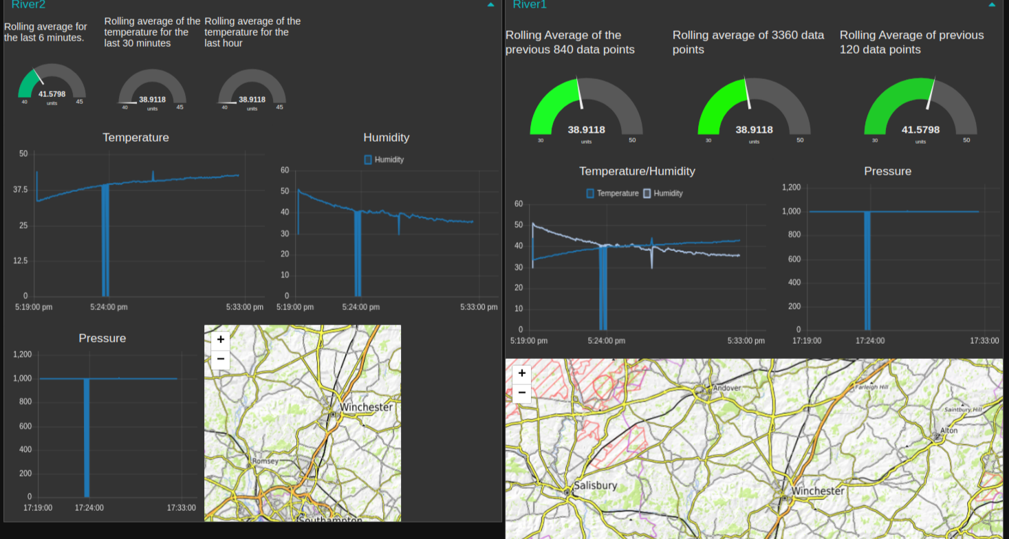 Live Data Dashboard (Node-Red)
